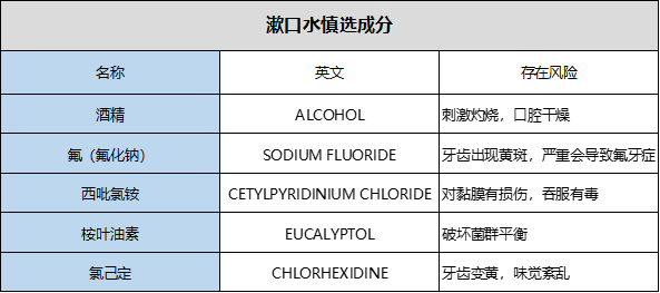 【口腔產(chǎn)品oem代加工】如何選擇漱口水