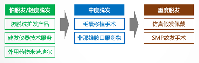 【品牌洗護生產廠家】看懂洗護發(fā)市場趨勢，抓住藍海機會！