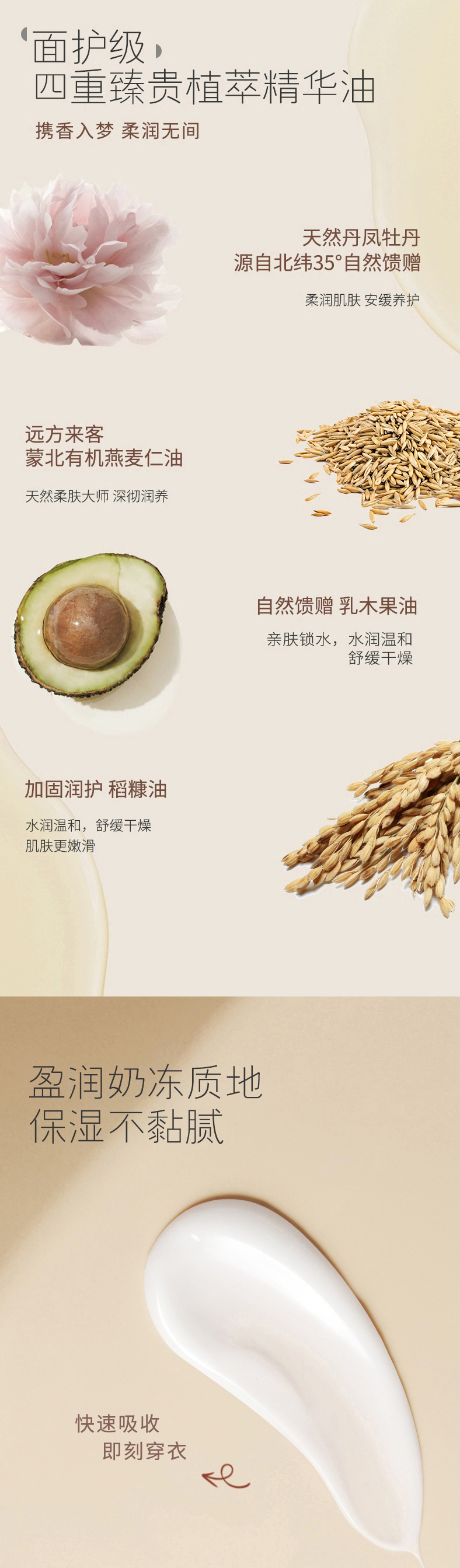 煙酰胺香氛身體乳OEM代加工