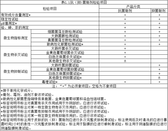 消字號抑菌（抗菌）劑檢測情況