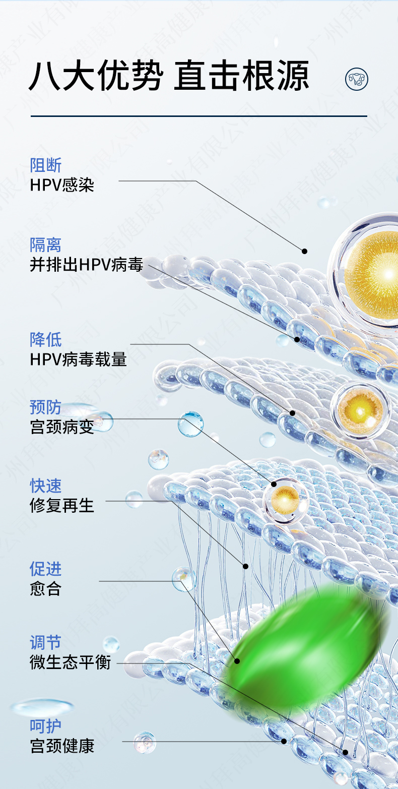 抗HPV私密膠囊代加工