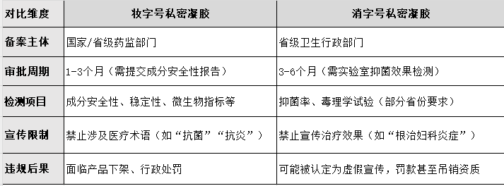 私密產(chǎn)品代加工