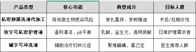 私護產(chǎn)品代加工廠家