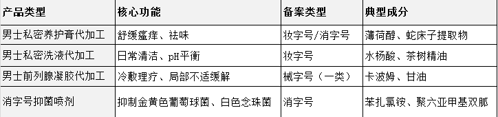 私密產(chǎn)品代加工廠家