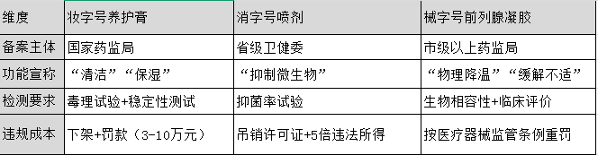 私密產(chǎn)品代加工廠家